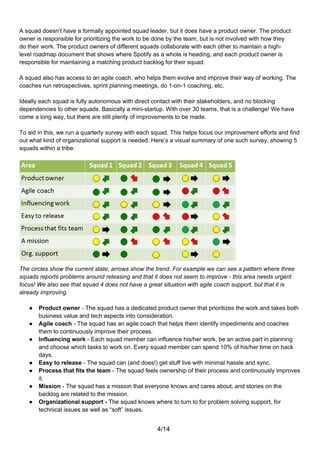 A squad doesn’t have a formally appointed squad leader, but it does have a product owner. The product
owner is responsible for prioritizing the work to be done by the team, but is not involved with how they
do their work. The product owners of different squads collaborate with each other to maintain a high-
level roadmap document that shows where Spotify as a whole is heading, and each product owner is
responsible for maintaining a matching product backlog for their squad.

A squad also has access to an agile coach, who helps them evolve and improve their way of working. The
coaches run retrospectives, sprint planning meetings, do 1-on-1 coaching, etc.

Ideally each squad is fully autonomous with direct contact with their stakeholders, and no blocking
dependencies to other squads. Basically a mini-startup. With over 30 teams, that is a challenge! We have
come a long way, but there are still plenty of improvements to be made.

To aid in this, we run a quarterly survey with each squad. This helps focus our improvement efforts and find
out what kind of organizational support is needed. Here’s a visual summary of one such survey, showing 5
squads within a tribe:




The circles show the current state, arrows show the trend. For example we can see a pattern where three
squads reports problems around releasing and that it does not seem to improve - this area needs urgent
focus! We also see that squad 4 does not have a great situation with agile coach support, but that it is
already improving.

   ●   Product owner - The squad has a dedicated product owner that prioritizes the work and takes both
       business value and tech aspects into consideration.
   ●   Agile coach - The squad has an agile coach that helps them identify impediments and coaches
       them to continuously improve their process.
   ●   Influencing work - Each squad member can influence his/her work, be an active part in planning
       and choose which tasks to work on. Every squad member can spend 10% of his/her time on hack
       days.
   ●   Easy to release - The squad can (and does!) get stuff live with minimal hassle and sync.
   ●   Process that fits the team - The squad feels ownership of their process and continuously improves
       it.
   ●   Mission - The squad has a mission that everyone knows and cares about, and stories on the
       backlog are related to the mission.
   ●   Organizational support - The squad knows where to turn to for problem solving support, for
       technical issues as well as “soft” issues.


                                                     4/14
 