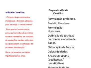 Etapas do Método
Método Científico                       Científico
“Conjunto de procedimentos
                                    Formulação problema.
intelectuais e técnicos adotados
para se atingir o conhecimento.”
                                    Revisão literatura
“Para que um conhecimento
                                    Formulação
possa ser considerado científico,
                                    Hipóteses.
torna-se necessário um conjunto     Definição de técnicas
de operações mentais e técnicas     de coletas e análise de
que possibilitam a verificação do   dados.
processo de obtenção.”              Elaboração da Teoria.
Serve para aceitar ou rejeitar      Coleta de dados
Hipóteses,teorias e leis.           Análise de dados,
                                    (qualitativa /
                                    quantitativa)
 