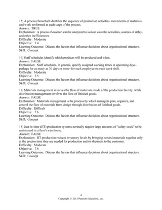 4
Copyright © 2015 Pearson Education, Inc.
15) A process flowchart identifies the sequence of production activities, movements of materials,
and work performed at each stage of the process.
Answer: TRUE
Explanation: A process flowchart can be analyzed to isolate wasteful activities, sources of delay,
and other inefficiencies.
Difficulty: Moderate
Objective: 7.4
Learning Outcome: Discuss the factors that influence decisions about organizational structure.
Skill: Concept
16) Staff schedules identify which products will be produced and when.
Answer: FALSE
Explanation: Staff schedules, in general, specify assigned working times in upcoming days–
perhaps for as many as 30 days or more–for each employee on each work shift.
Difficulty: Moderate
Objective: 7.5
Learning Outcome: Discuss the factors that influence decisions about organizational structure.
Skill: Concept
17) Materials management involves the flow of materials inside of the production facility, while
distribution management involves the flow of finished goods.
Answer: FALSE
Explanation: Materials management is the process by which managers plan, organize, and
control the flow of materials from design through distribution of finished goods.
Difficulty: Difficult
Objective: 7.6
Learning Outcome: Discuss the factors that influence decisions about organizational structure.
Skill: Concept
18) Just-in-time (JIT) production systems normally require large amounts of "safety stock" to be
maintained in a firm's warehouse.
Answer: FALSE
Explanation: JIT production reduces inventory levels by bringing needed materials together only
at the precise time they are needed for production and/or shipment to the customer.
Difficulty: Moderate
Objective: 7.6
Learning Outcome: Discuss the factors that influence decisions about organizational structure.
Skill: Concept
 