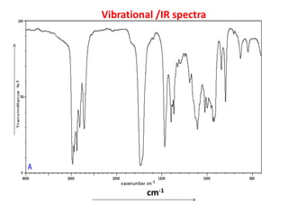 Vibrational /IR spectra
cm-1
 