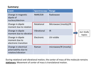 Range
Spectroscopy
Event
Radiowave
NMR/ESR
Change in magnetic
dipole of
nucleus/electron
Microwave (mostly)/IR
Rotational
Change in dipole
moment due to rotation
IR
Vibrational
Change in dipole
moment due to vibration
UV-visible
Electronic
Change in dipole
moment due to
electronic transition
microwave/IR (mostly)
Raman
Change in electrical
polarizability due to
rotation/vibration
our study
topics
Summary:
During rotational and vibrational motion, the center of mass of the molecule remains
stationary. Movement of center of mass is translational motion.
 