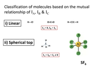 Classification of molecules based on the mutual
relationship of IA, IB & IC
i) Linear H---Cl O=C=O H--CΞC—H
IA = 0, IB = IC
ii) Spherical top
IA = IB = IC ≠ 0
SF6
 