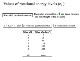 Values of rotational energy levels (εJ ):
Value of εJ (cm-1)
Value of J
0
0
2B
1
6B
2
12B
3
20B
4
30B
--
so on
5
--
etc
εJ = BJ(J+1) cm-1 B = rotational constant
J= rotational quantum number
B is called rotational constant
B contains information of I and hence the mass
and bond length of the molecule
 