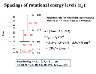 Spacings of rotational energy levels (εJ ):
B
cm
-1
0
2
4
6
8
10
12
14
16
18
20
ε0
ε1
ε2
ε3
ε4
0B
2B
6B
12B
20B
ΔE1 = 2B
ΔE2 = 4B
ΔE3 = 6B
ΔE4 = 8B
Selection rule for rotational spectroscopy:
Allowed ΔJ = ± 1 (any other ΔJ is forbidden)
Δ ε ( from J to J+1)
= εJ+1 – εJ cm-1
= B(J+1) (J+1+1) – BJ(J+1) cm -1
= 2B(J + 1) cm -1
Substituting J = 0, 1, 2, 3, 4, 5 …. etc
we get Δε = 2B, 4B, 6B, 8B, 10B, 12B…….etc
 