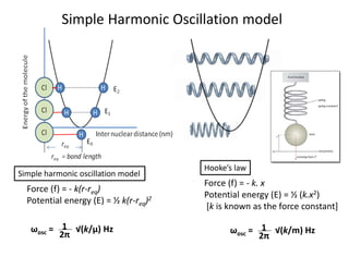 Force (f) = - k. x
Potential energy (E) = ½ (k.x2)
[k is known as the force constant]
Hooke’s law
Force (f) = - k(r-req)
Potential energy (E) = ½ k(r-req)2
Simple harmonic oscillation model
1
2π
√(k/μ) Hz
ωosc = 1
2π
√(k/m) Hz
ωosc =
Simple Harmonic Oscillation model
 