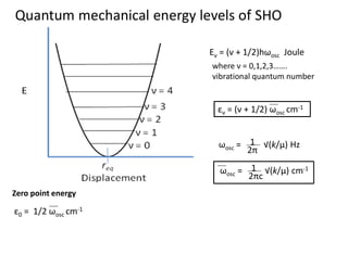Eν = (ν + 1/2)hωosc Joule
εν = (ν + 1/2) ωosc cm-1
where ν = 0,1,2,3…….
vibrational quantum number
Quantum mechanical energy levels of SHO
1
2π
√(k/μ) Hz
ωosc =
1
2πc
√(k/μ) cm-1
ωosc =
ε0 = 1/2 ωosc cm-1
Zero point energy
 