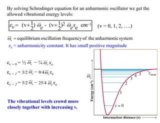 By solving Schrodinger equation for an anharmonic oscillator we get the
allowed vibrational energy levels:
1
2
1 1
(v ) - (v ) cm
e
2 2
x
v e e
   
   (v = 0, 1, 2, ….)
system
anharmonic
the
of
frequency
n
oscillatio
m
equilibriu

e

xe = anharmonicity constant. It has small positive magnitude
The vibrational levels crowd more
closely together with increasing v.
Internuclear distance (r)
Energy
(cm
-1
)
e

εv = 1 = 3/2 − 9/4 xe
e
 e

εv = 2 = 5/2 − 25/4 xe
e
 e

εv = 0 = ½ − ¼ xe
e

e

 