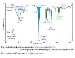 The x-axis of the IR spectrum is in units of wavenumbers (cm-1):
directly proportional to the energy of transition being observed
The y-axis on an IR spectrum is in % transmittance
 