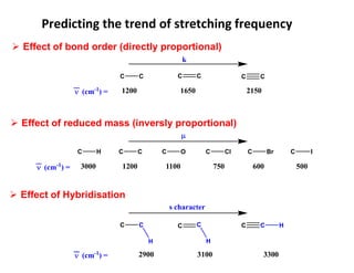 Predicting the trend of stretching frequency
 Effect of bond order (directly proportional)
 Effect of reduced mass (inversly proportional)
(cm-1
) =
C C C C C C
1200 1650 2150
k
C H C C C O C Cl C Br C I
(cm-1
) = 3000 1200 1100 750 600 500
(cm-1
) =
C C C C C C
2900 3100 3300
H H
H
s character
 Effect of Hybridisation
 