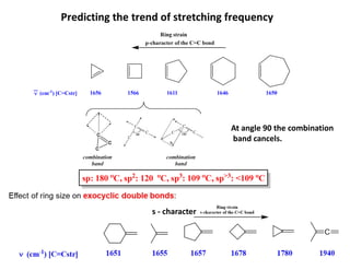 s - character
At angle 90 the combination
band cancels.
 