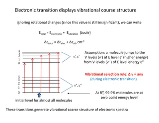 Electronic transition displays vibrational course structure
Ignoring rotational changes (since this value is still insignificant), we can write
Etotal = Eelectronic + Evibration (Joule)
Δεtotal = Δεelec + Δεvib cm-1
Assumption: a molecule jumps to the
V levels (ν’) of E level ε’ (higher energy)
from V levels (ν’’) of E level energy ε”
Vibrational selection rule: Δ ν = any
(during electronic transition)
At RT, 99.9% molecules are at
zero point energy level
initial level for almost all molecules
These transitions generate vibrational coarse structure of electronic spectra
 