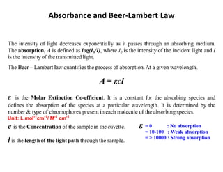 Absorbance and Beer-Lambert Law
Unit: L mol-1
cm-1
/ M-1
cm-1
= 0 : No absorption
= 10-100 : Weak absorption
= > 10000 : Strong absorption
 