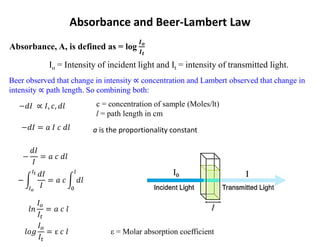 Absorbance and Beer-Lambert Law
Absorbance, A, is defined as = log
𝑰𝒐
𝑰𝒕
ε = Molar absorption coefficient
c = concentration of sample (Moles/lt)
l = path length in cm
Io = Intensity of incident light and It = intensity of transmitted light.
a is the proportionality constant
Beer observed that change in intensity concentration and Lambert observed that change in
intensity path length. So combining both:
 
