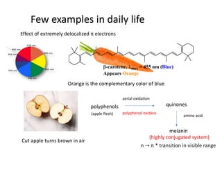 -carotene, max = 455 nm (Blue)
Appears Orange
Effect of extremely delocalized π electrons
Few examples in daily life
Orange is the complementary color of blue
Cut apple turns brown in air
polyphenols
aerial oxidation
polyphenol oxidase
quinones
amino acid
melanin
(highly conjugated system)
n π * transition in visible range
(apple flesh)
 