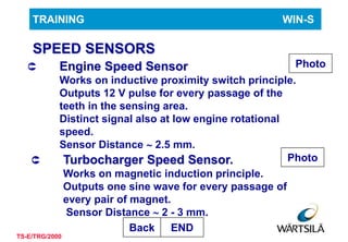 17
TRAINING WIN-S
TS-E/TRG/2000
 Turbocharger Speed Sensor.
Works on magnetic induction principle.
Outputs one sine wave ...