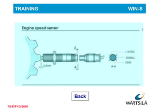 18
TRAINING WIN-S
TS-E/TRG/2000
Engine Sp Drawing
Back
 
