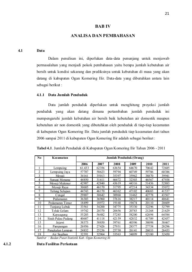 113862274 Skripsikebutuhanairbersih