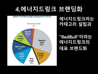 4.에너지드링크 브랜딩화 
에너지드링크라는 
카테고리 설립과 
“RedBull”이라는 
에너지드링크의 
대표 브랜드화 
 