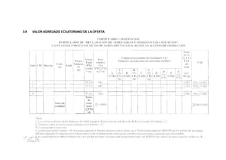 3.9 VALOR AGREGADO ECUATORIANO DE LA OFERTA:
 