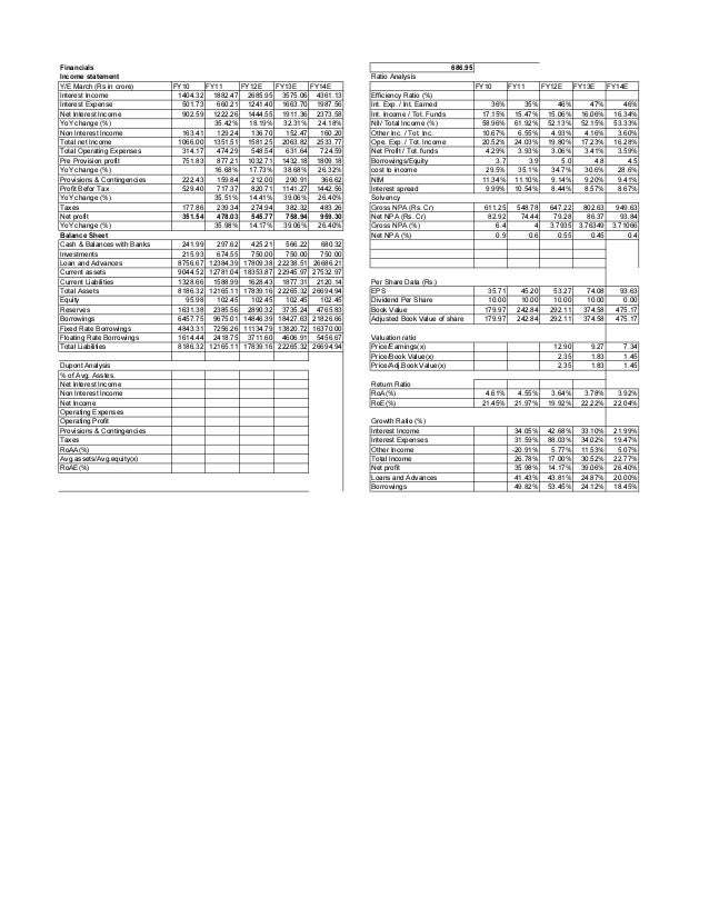 excel model for valuation