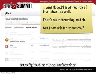 ... and Node.JS is at the top of
                                          that chart as well.

                                          That’s an interesting metric.

                                          Are they related somehow?




                             https://github.com/popular/watched
Thursday, February 2, 2012
 