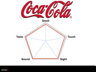 Smell




Taste                      Touch




   Sound           Sight
 