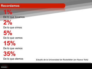 Recordamos

 1%
 De lo que tocamos

 2%
 De lo que oímos

 5%
 De lo que vemos

 15%
 De lo que vemos

 35%
 De lo que olemos    Estudio de la Universidad de Rockefeller (en Nueva York)
 