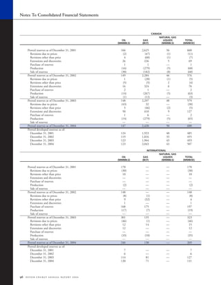 devon energy 2004 AR