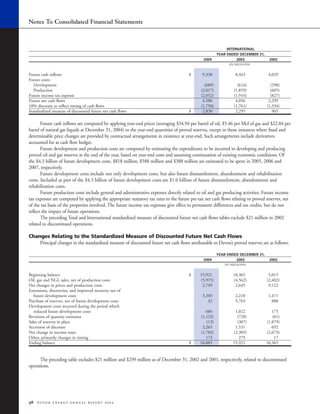 devon energy 2004 AR