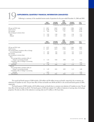 devon energy 2004 AR
