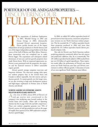 devon energy 2004 AR