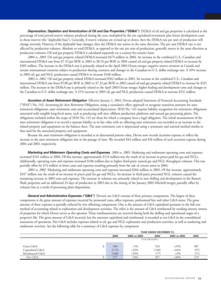 devon energy 2004 AR