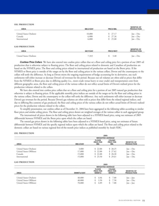 devon energy 2004 AR