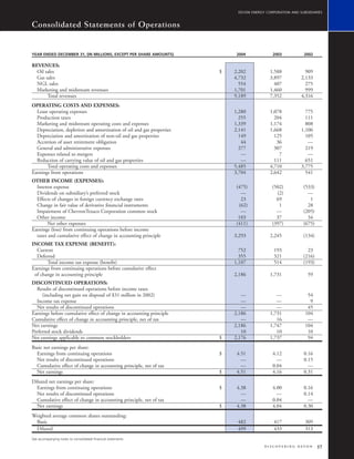 devon energy 2004 AR