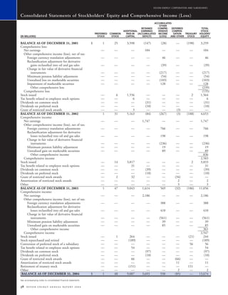 devon energy 2004 AR