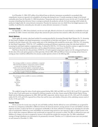 devon energy 2004 AR