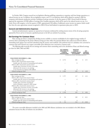 devon energy 2004 AR
