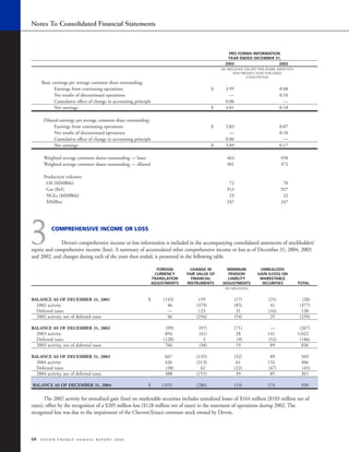 devon energy 2004 AR