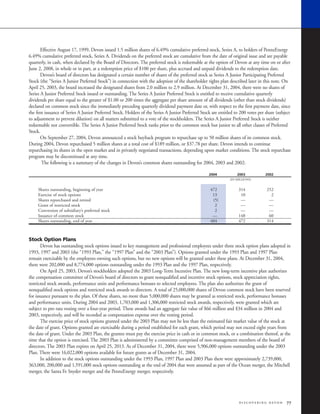 devon energy 2004 AR