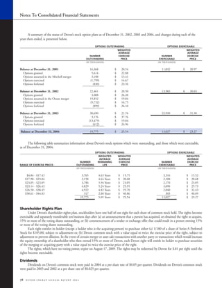 devon energy 2004 AR