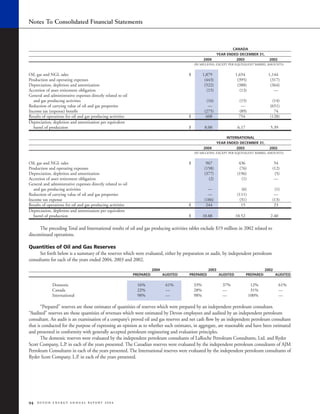 devon energy 2004 AR