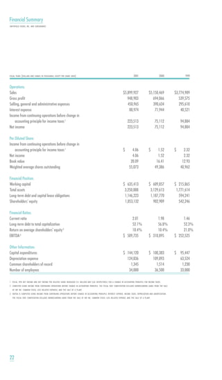 smithfield food 2001 AR