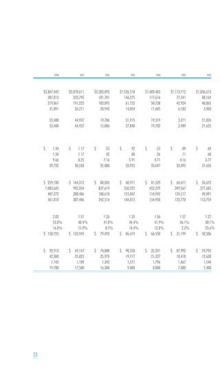 smithfield food 2001 AR