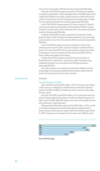 smithfield food 2001 AR