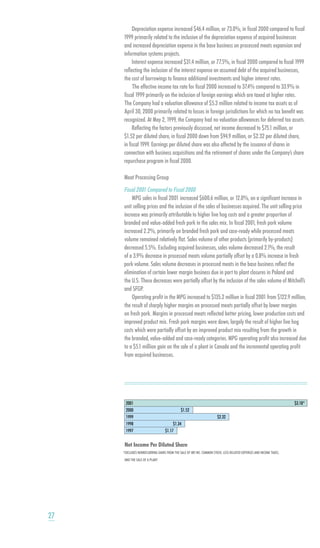 smithfield food 2001 AR