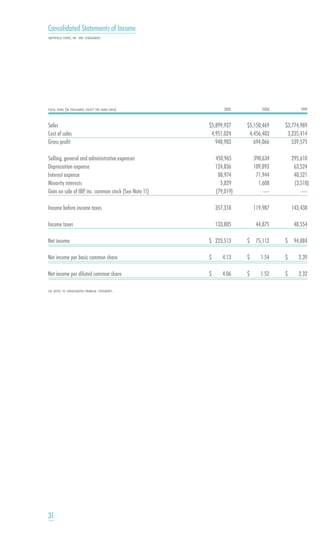 smithfield food 2001 AR