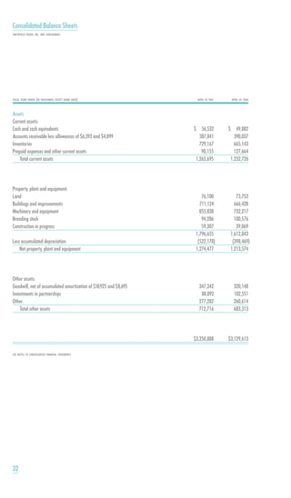 smithfield food 2001 AR