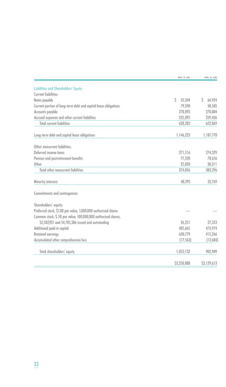 smithfield food 2001 AR