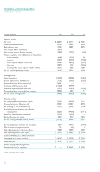 smithfield food 2001 AR