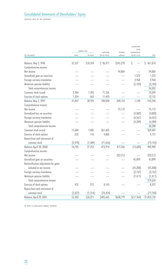smithfield food 2001 AR